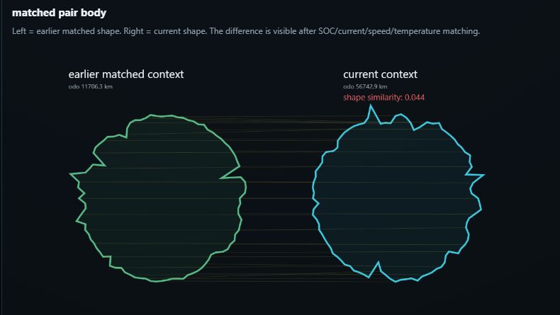 Two condition-matched whole-cell shapes from real BMS observation